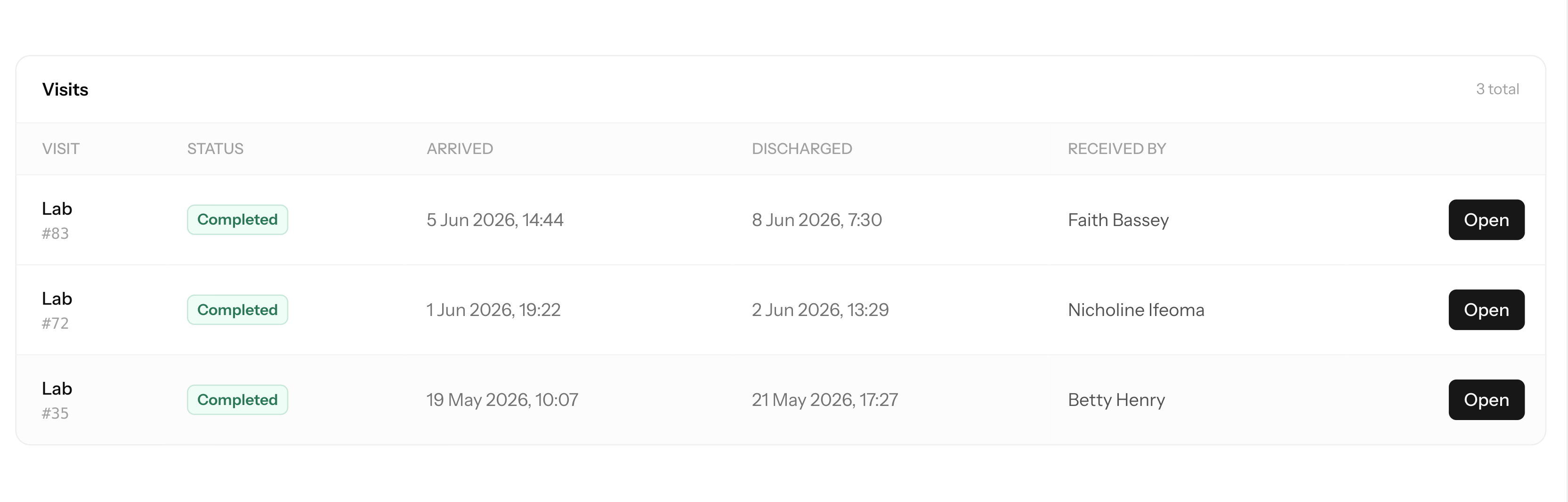Patient visits history timeline showing status, arrival and discharge times