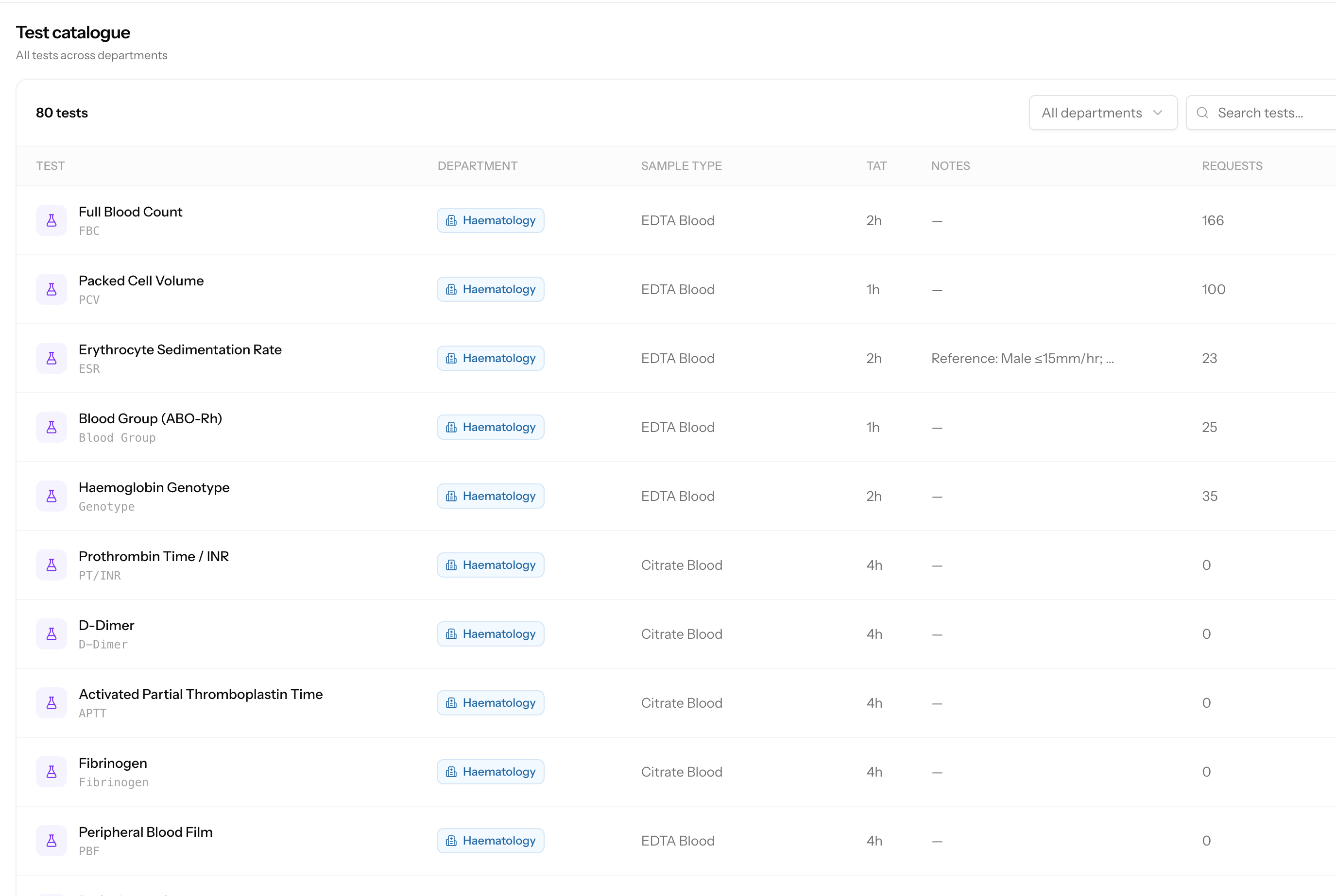 DiagnOS test catalogue listing tests by department with sample type, turnaround time and request counts